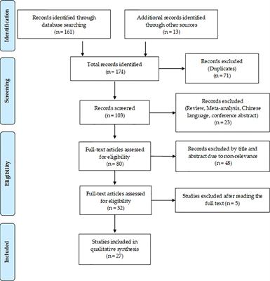 miRNA-Based Therapeutics in Breast Cancer: A Systematic Review